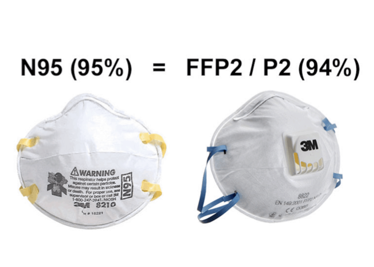 Comparison of FFP2, KN95, N95 and Other Respirator Classes